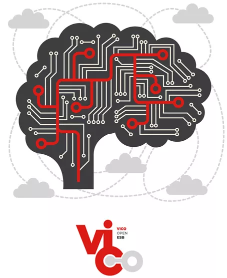 Cerebro interconectado para simular la integración de sistemas realizada por OpenESB Enterprise de VICO OPEN Modeling.