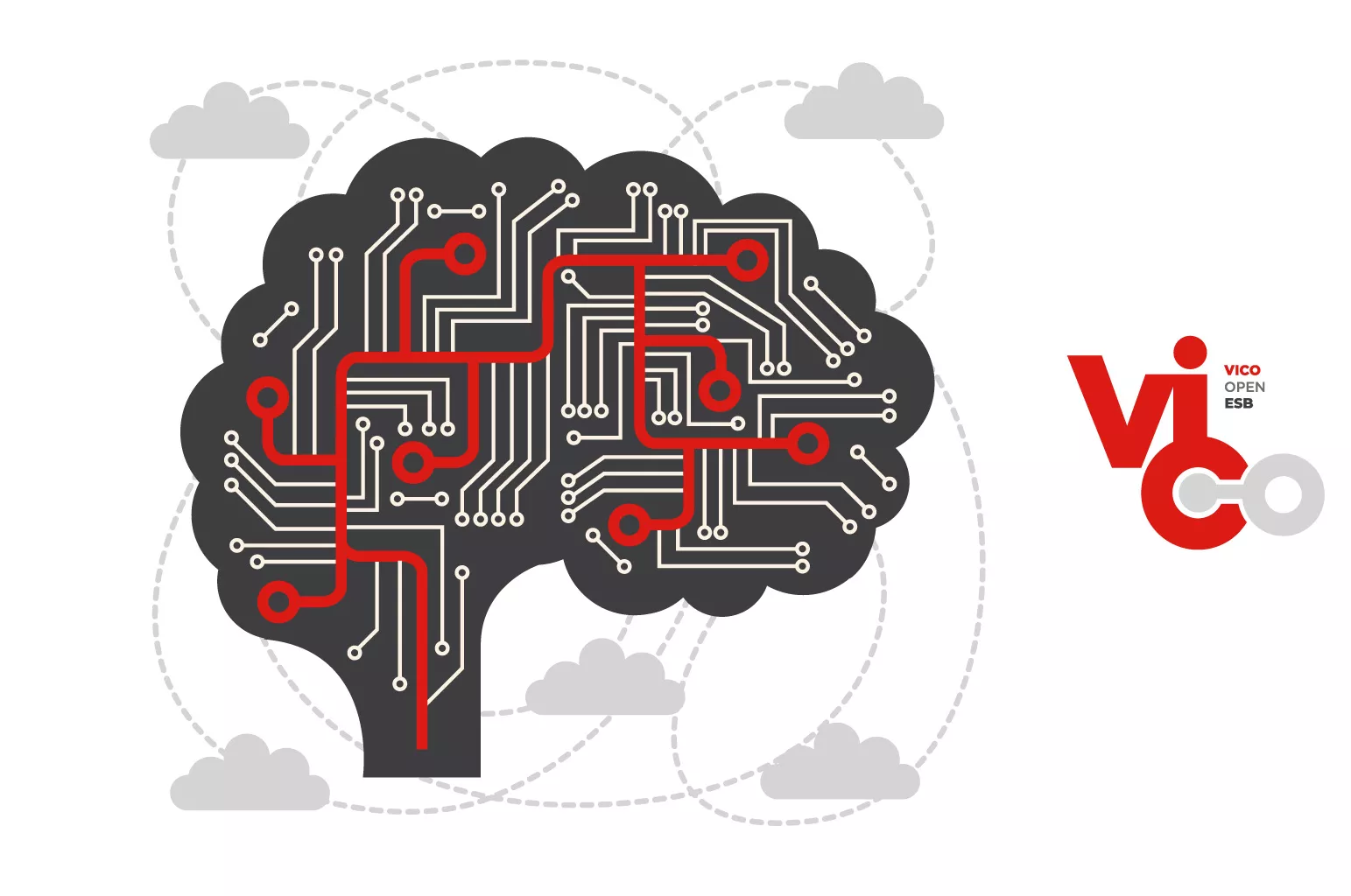 Cerebro interconectado para simular la integración de sistemas realizada por OpenESB Enterprise de VICO OPEN Modeling.
